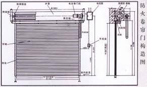 山東防火卷簾門選購方法 山東防火卷簾門,擋煙垂壁,卷簾門電機控制箱
